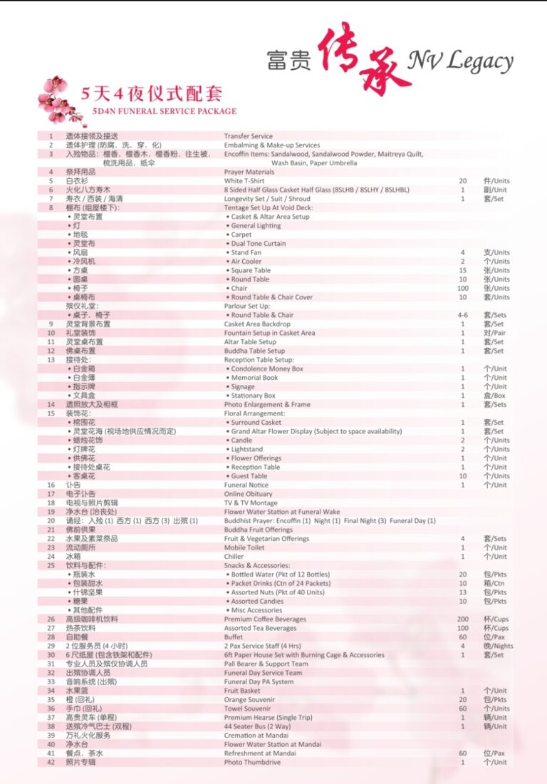 富贵传承配套: 物品清单